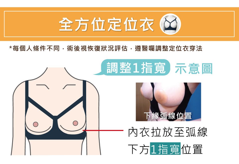 全方位定位衣1指寬