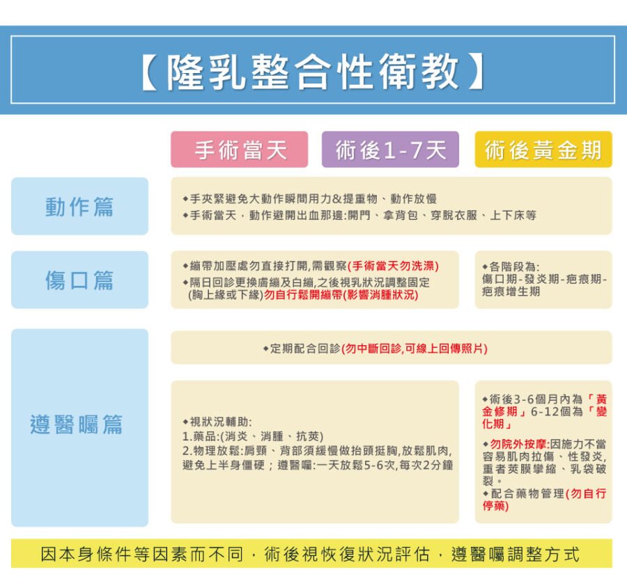 隆乳整合性衛教