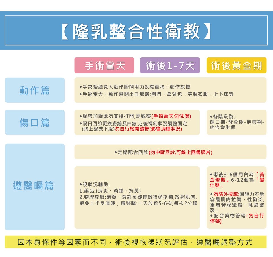 隆乳整合性衛教