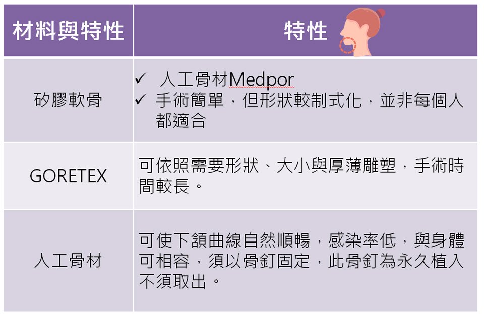 墊下巴材質介紹